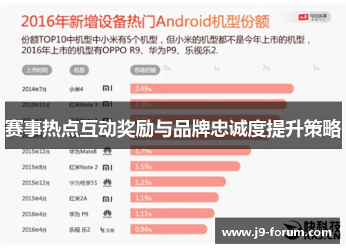 赛事热点互动奖励与品牌忠诚度提升策略
