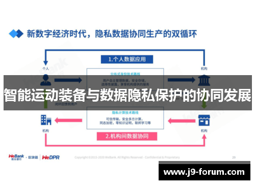 智能运动装备与数据隐私保护的协同发展